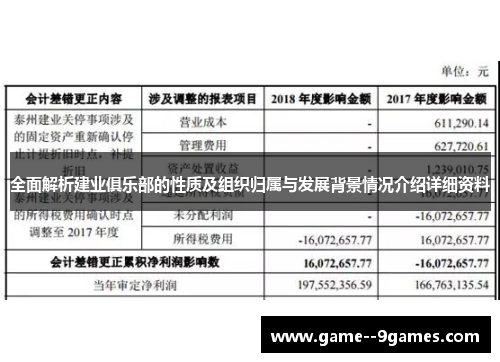 全面解析建业俱乐部的性质及组织归属与发展背景情况介绍详细资料 全面解析建业俱乐部的性质及组织归属与发展背景情况介绍详细资料