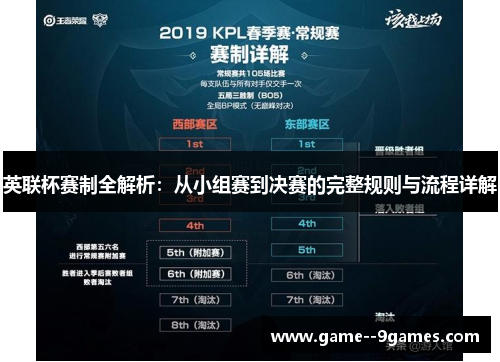 英联杯赛制全解析:从小组赛到决赛的完整规则与流程详解 英联杯赛制全解析:从小组赛到决赛的完整规则与流程详解