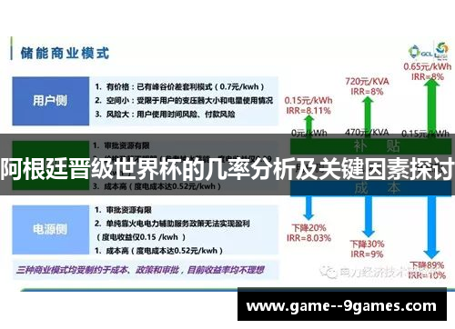 阿根廷晋级世界杯的几率分析及关键因素探讨 阿根廷晋级世界杯的几率分析及关键因素探讨