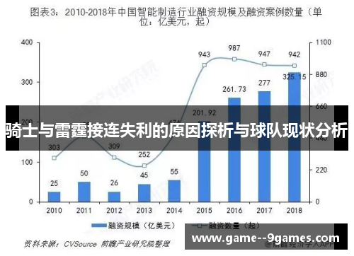 骑士与雷霆接连失利的原因探析与球队现状分析