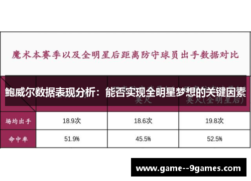 鲍威尔数据表现分析:能否实现全明星梦想的关键因素 鲍威尔数据表现分析:能否实现全明星梦想的关键因素