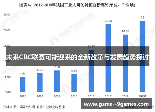 未来CBC联赛可能迎来的全新改革与发展趋势探讨