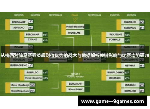 从梅西对阵马赛看英超对位优势的战术与数据解析关键影响与比赛走势研判 从梅西对阵马赛看英超对位优势的战术与数据解析关键影响与比赛走势研判