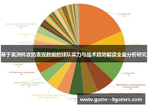 基于美洲杯攻防表现数据的球队实力与战术趋势解读全面分析研究 基于美洲杯攻防表现数据的球队实力与战术趋势解读全面分析研究