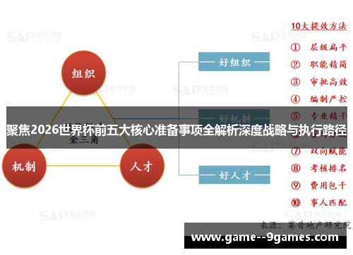 聚焦2026世界杯前五大核心准备事项全解析深度战略与执行路径 聚焦2026世界杯前五大核心准备事项全解析深度战略与执行路径