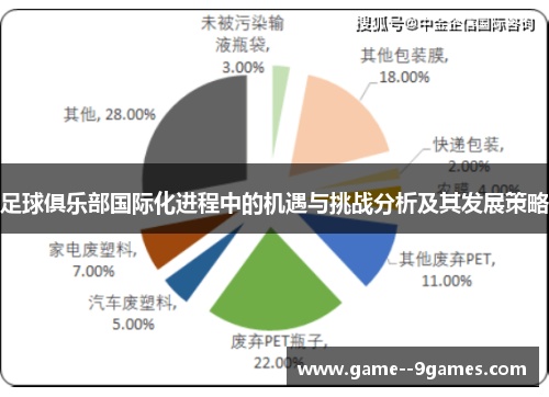 足球俱乐部国际化进程中的机遇与挑战分析及其发展策略
