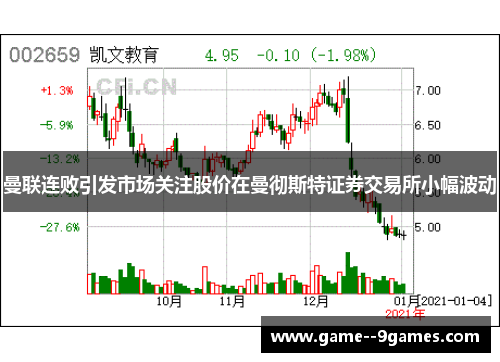 曼联连败引发市场关注股价在曼彻斯特证券交易所小幅波动