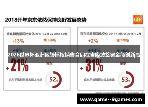 2026世界杯亚洲区转播权销售合同在吉隆坡签署金额创新高